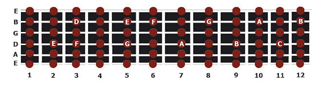 Memoriza las notas en el mástil de la guitarra Notas-guitarra
