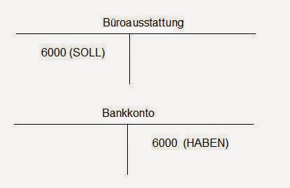 Der Aktivtausch Der Aktivtausch