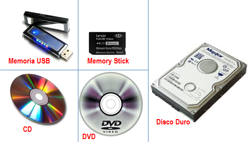 Hardware Y Software Hardware De Almacenamiento