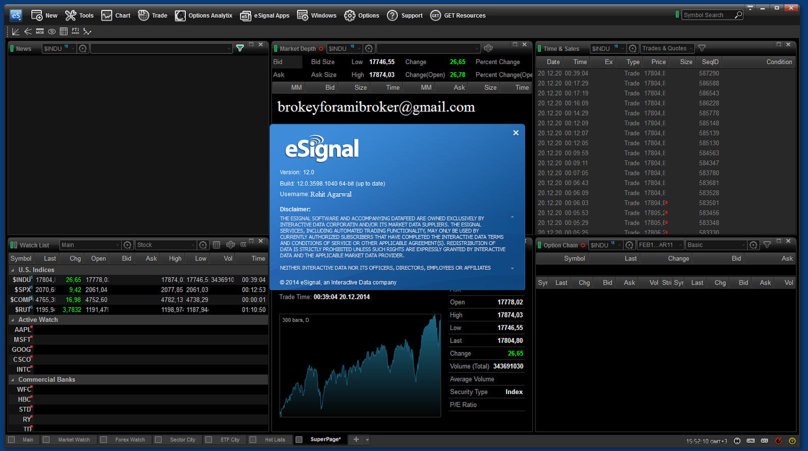 eSignal Advanced Get Realtime | Elliott Wave Trading ...