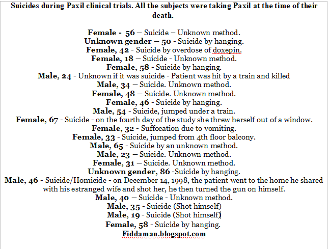 Suicides during Paxil clinical trials.