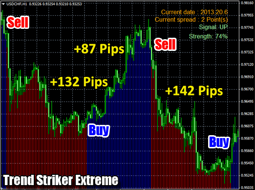 Forex cg indicator
