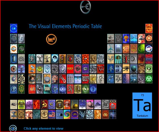 Unique Periodic Table