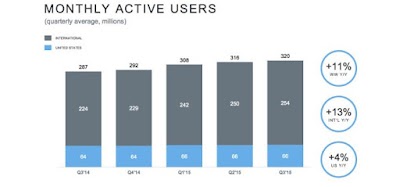 Bajan Las Acciones De Twitter En 10%