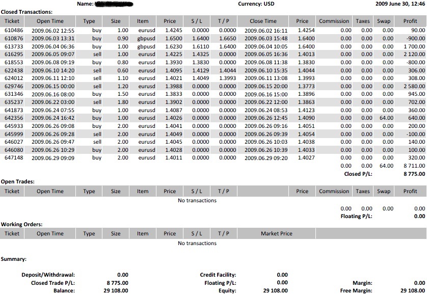 Forex trading billionaires