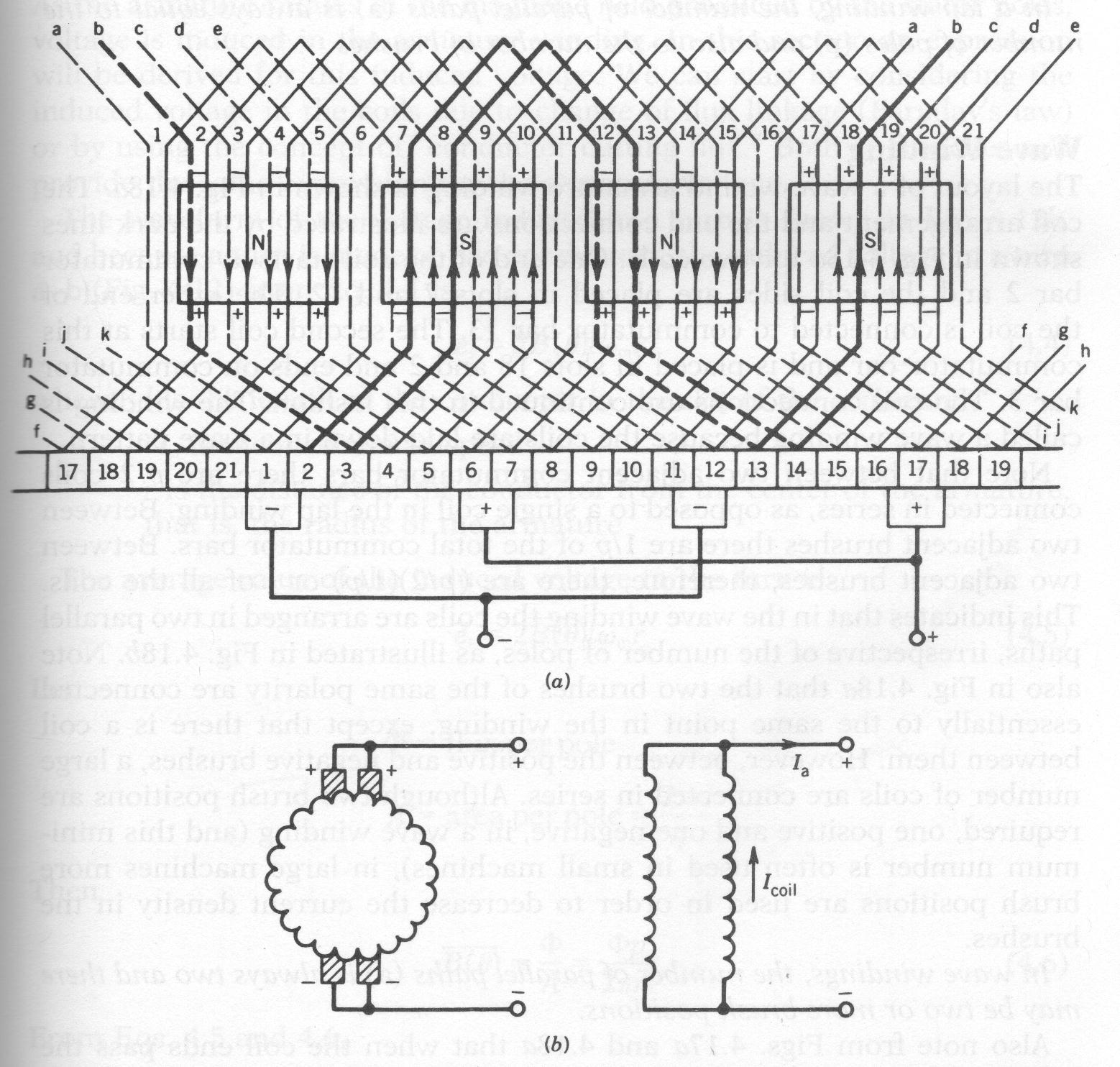 Armature Wiring Diagram Wiring Library