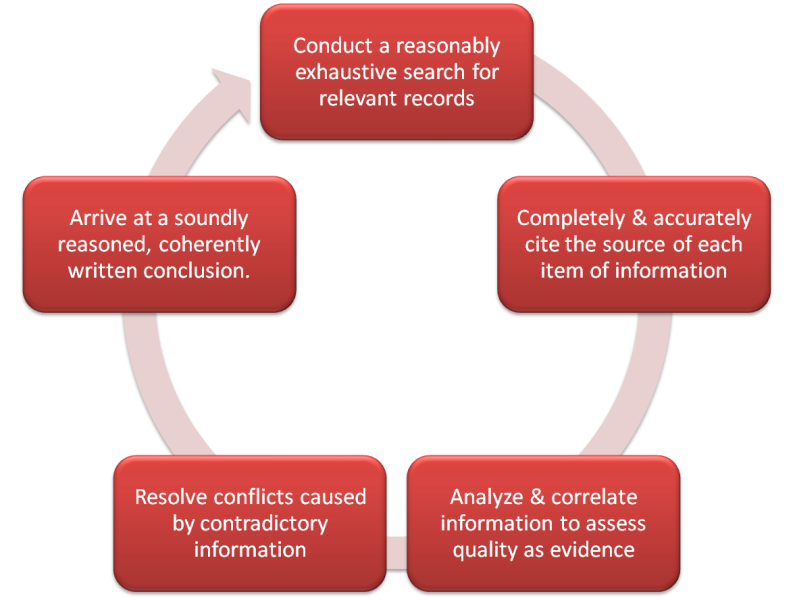 Ancestral Breezes More Thoughts on the "Reasonably Exhaustive Search