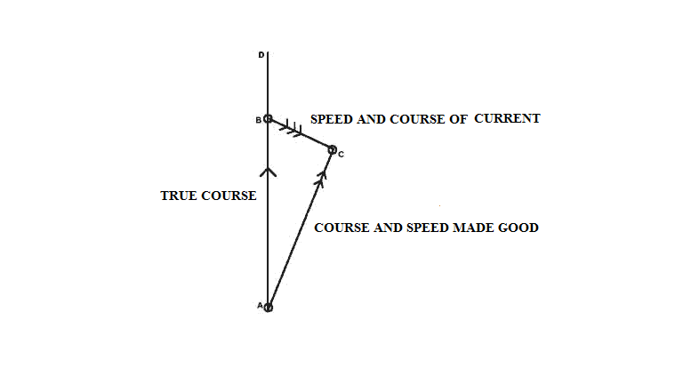 Arrow Speed Chart