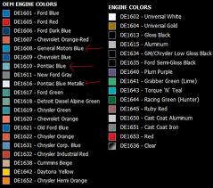 Engine Paint Color Chart