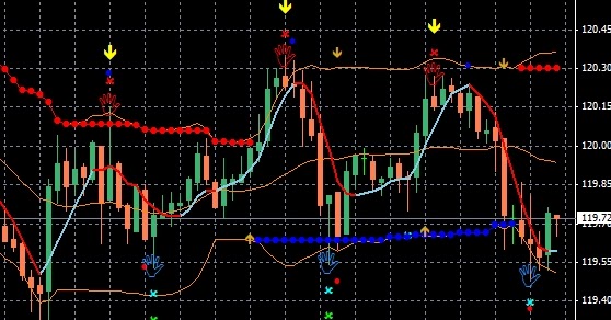 Jual beli forex