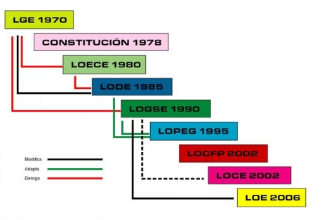 LEY DE CALIDAD EN LA EDUCACION ley de calidad en la educacion: