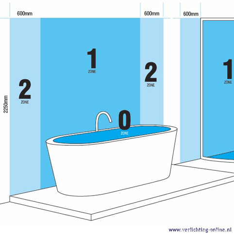Verlichting-online: Badkamer verlichting Tip 1: IP Waardes Verlichting-online: Badkamer verlichting Tip 1: IP Waardes