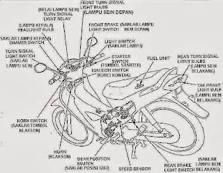 SISTEM KELISTRIKAN MOBIL DAN MOTOR