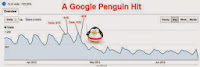 out of the penalty Google Penguin