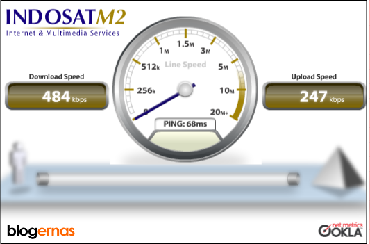 Cara Mengetahui Kecepatan Bandwith Koneksi Internet Anda dengan Speedtest Indosat