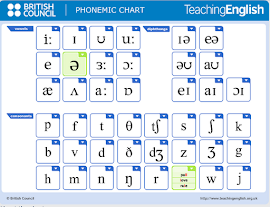 Phonemic chart