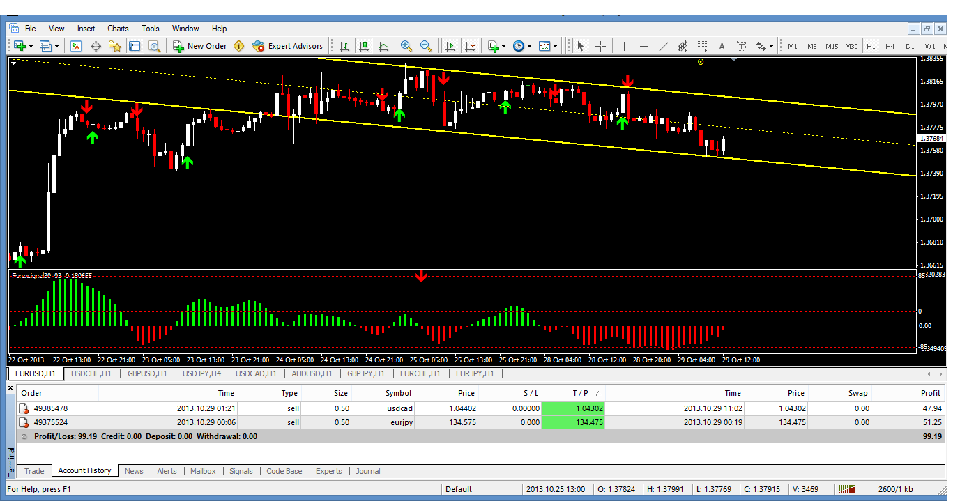 Menjana pendapatan dengan forex