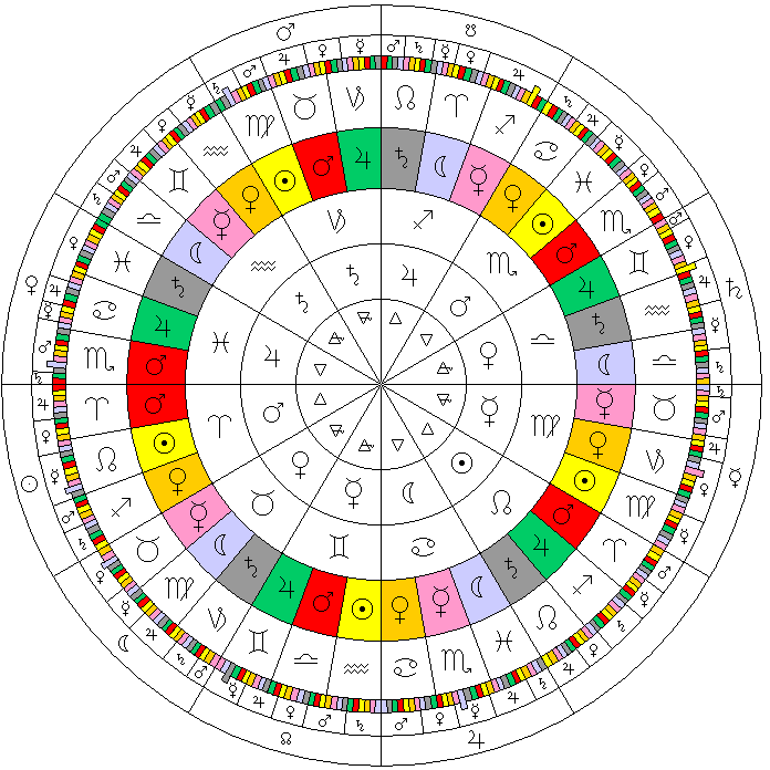 learning horoscope part viii aleng s journal how do i read my natal chart