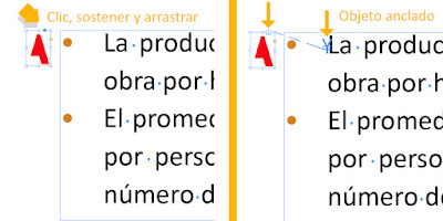 Objeto anclado en InDesign