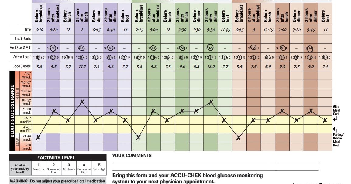 Graham Bell's Blog Blood Sugar Log