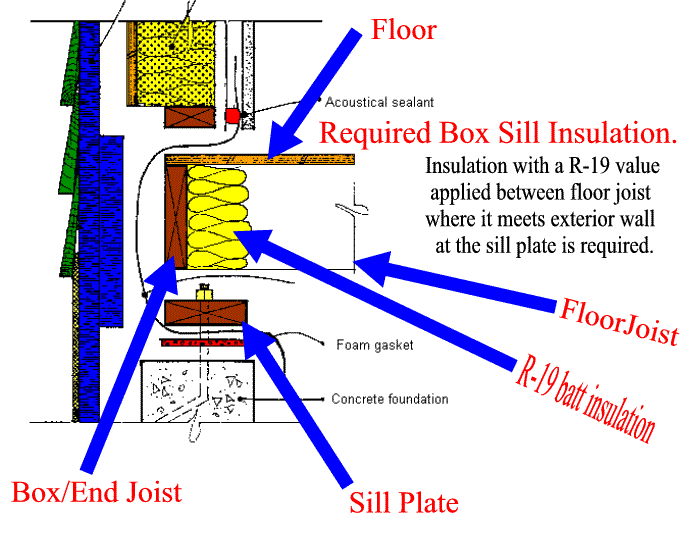 Part 2 Home Weatherization Series Energy Pros Forum The Second And More Labor Intensive Way To Insulate Box Sill Of Your Home Is By