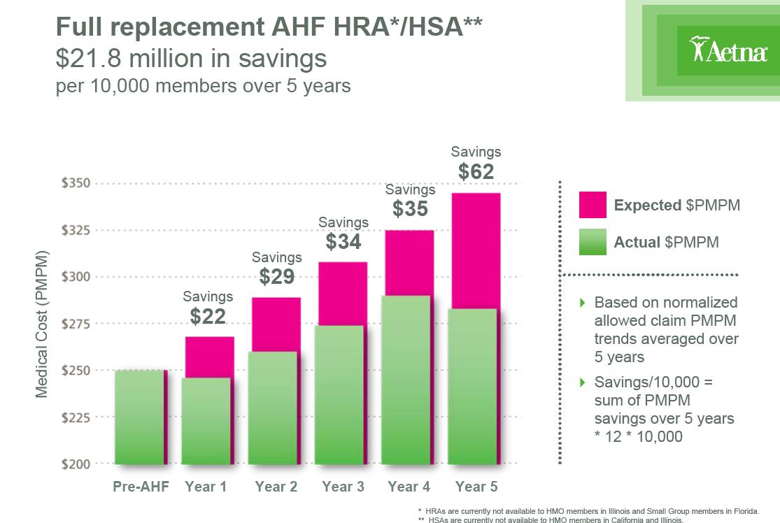 Managing Healthcare Costs Dueling Statistics on High Deductible Health