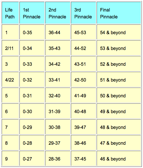 What does a number 4 year mean in numerology picture 3