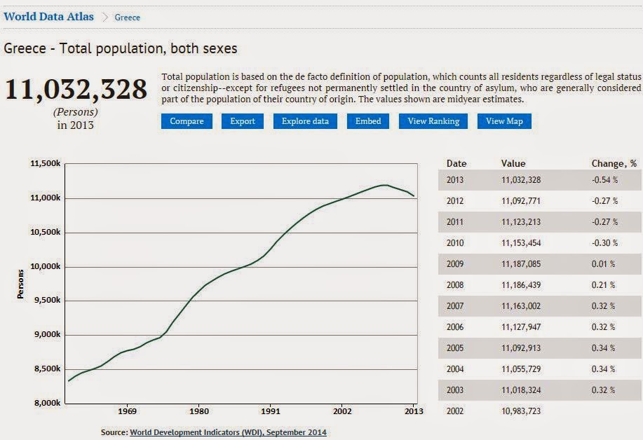Fixing the Greek Economy Political Calculations