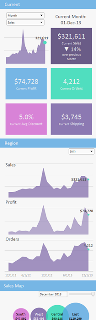 Mobile Dashboards