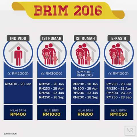 brim brim