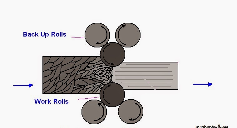 types of rolling mills types of rolling mills