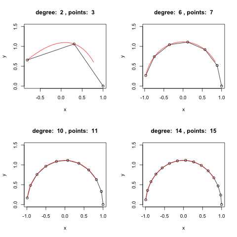 Linear Program Polynomial Interpolation