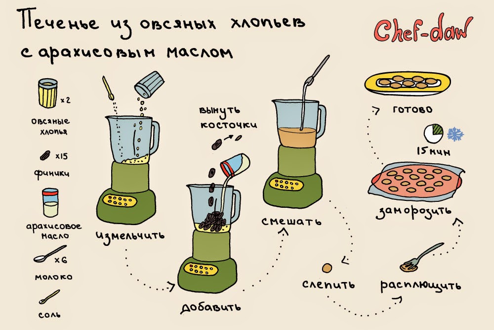 простые и быстрые рецепты десертов