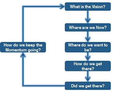 Essay on your own writing process photo 1