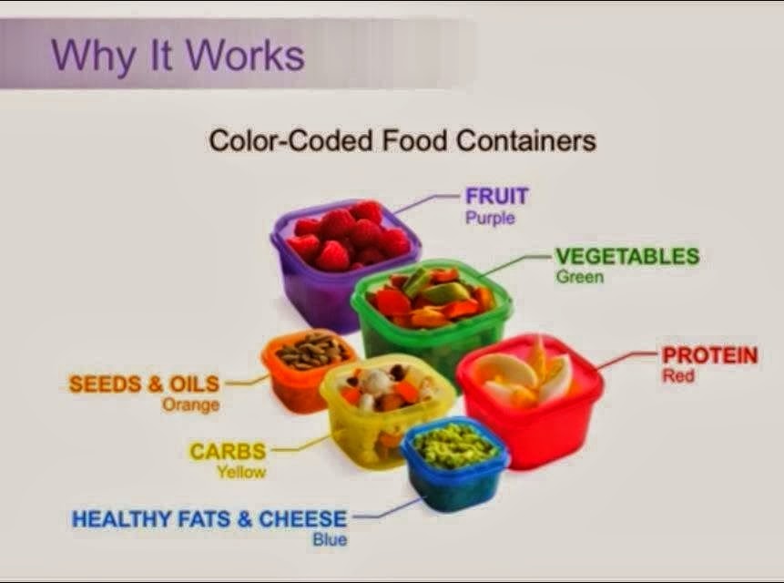 21 Day Fix Extreme, What is the 21 Day Fix Extreme, 21 Day Fix Extreme Workouts, 21 Day Fix, 21 Day Fix Containers