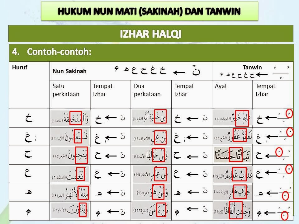 Mencari Hidayah Allah Hukumhukum Nun mati dan tanwin