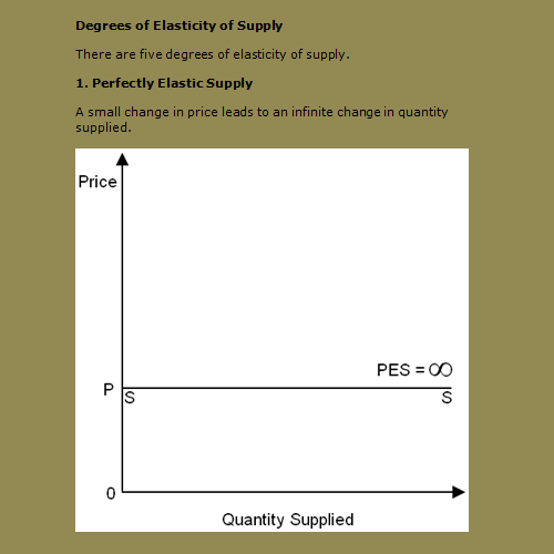 Topic 11 Elasticity Degrees of Elasticity of Supply EconoMaldives
