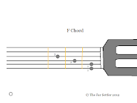 Guitar Chord F