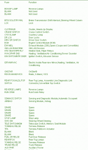 Chevrolet Fuse Box Diagram: Fuse Box Chevrolet Corvette Instrument