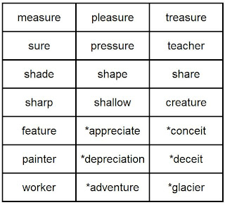 grade weekly 6th progress report