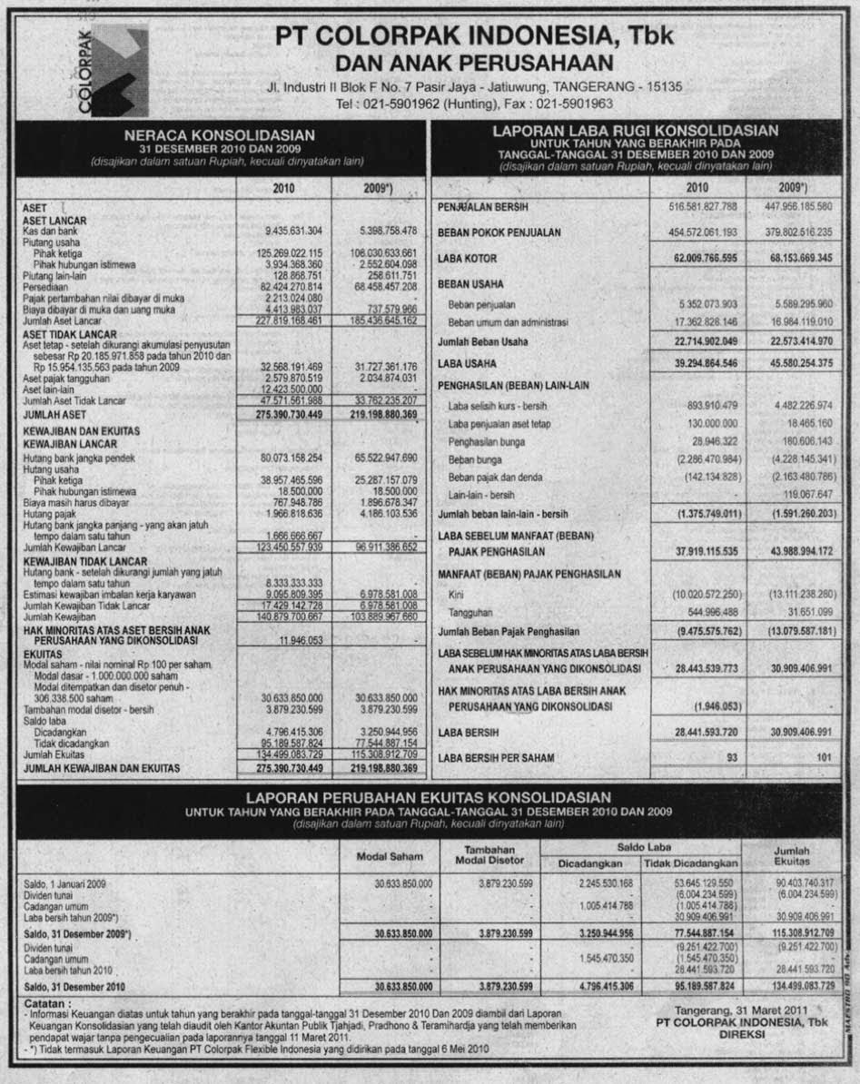 analisis laporan keuangan pt scm Essay about analisis laporan keuangan pt scm hubungannya dengan analisis laporan keuangan 6 ii analisis bisnis pt surya media citra tbk 7 a. analisis laporan keuangan pt scm Essay about analisis laporan keuangan pt scm hubungannya dengan analisis laporan keuangan 6 ii analisis bisnis pt surya media citra tbk 7 a.