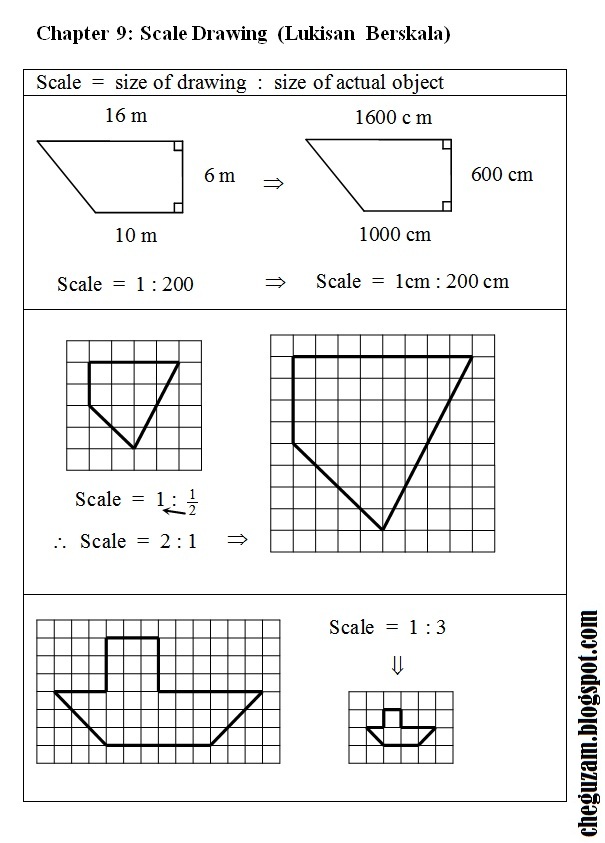Nota Matematik Tingkatan 3 Bab 9 Lukisan Berskala Scale Drawing Chegu Zam