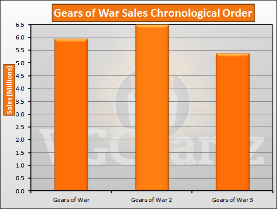 GoWTotalSalesGraph.png