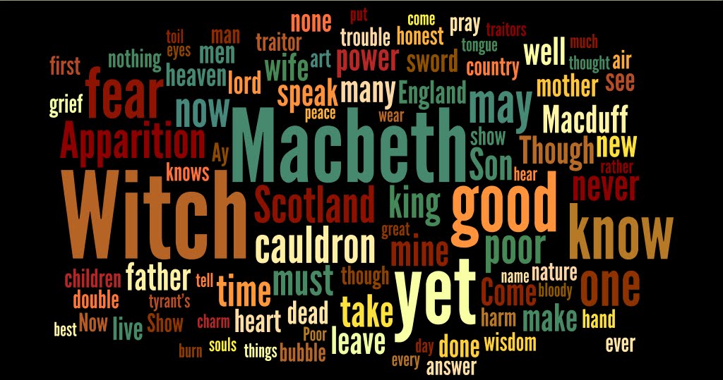 400 word essay on macbeth act 2