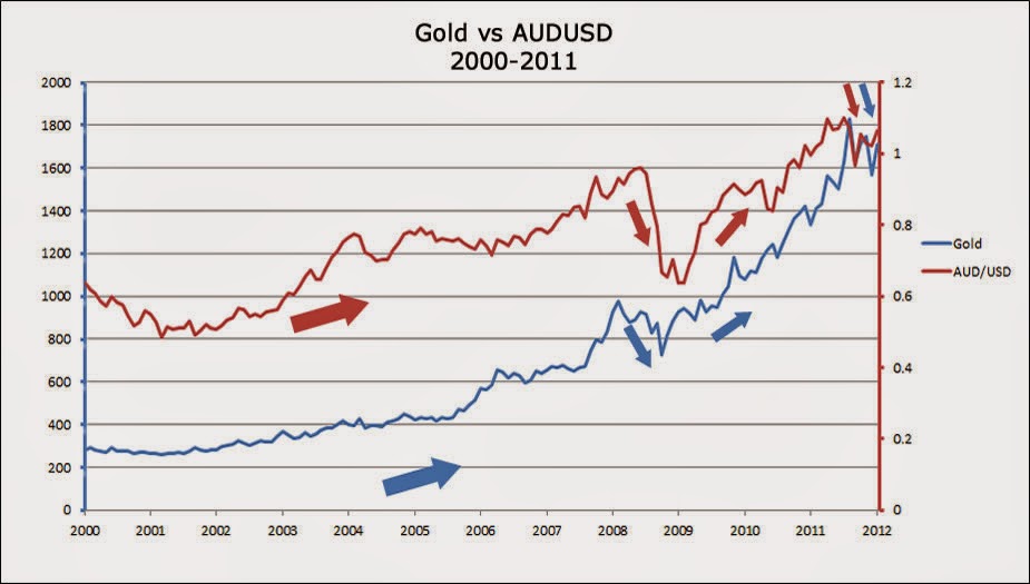 correlaciones pares divisas forex