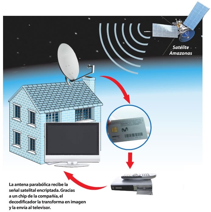 televisión satelital television satelital libre