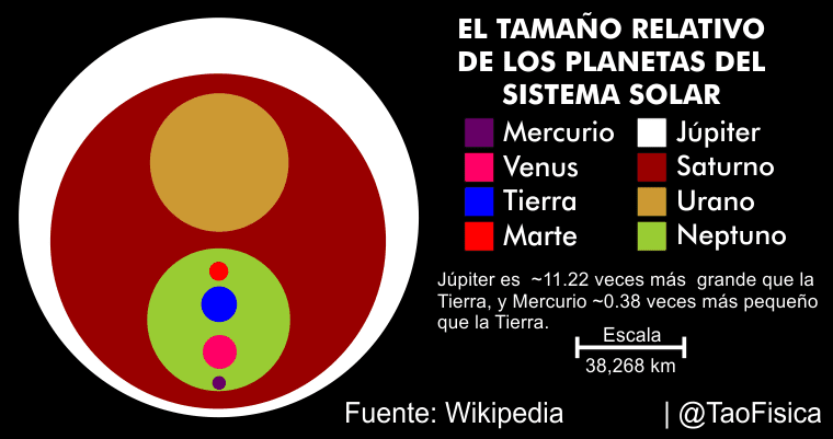 Los Planetas - La Leyenda Del Espacio Los Planetas - La Leyenda Del Espacio