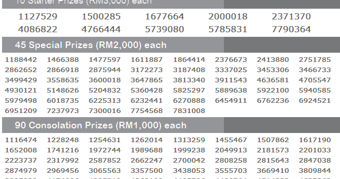 latest 4d toto cash sweep result latest 4d toto cash sweep result