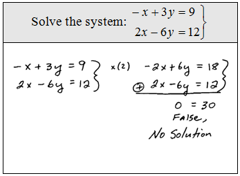 Homework 4 Solving Systems By Elimination