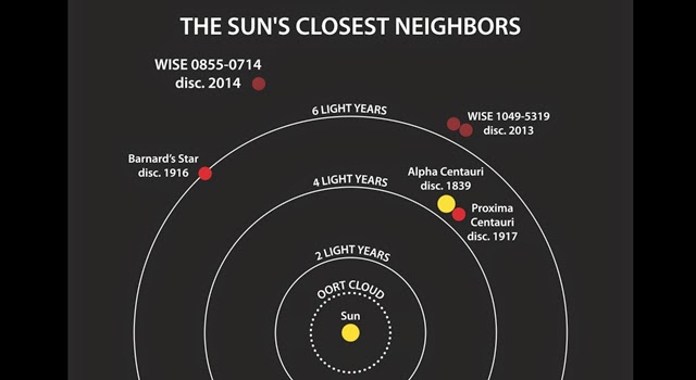brown+dwarf+near+solar+system+May+2014.j